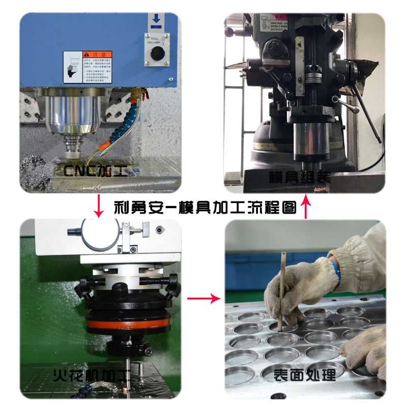 利勇安模具制作流程圖