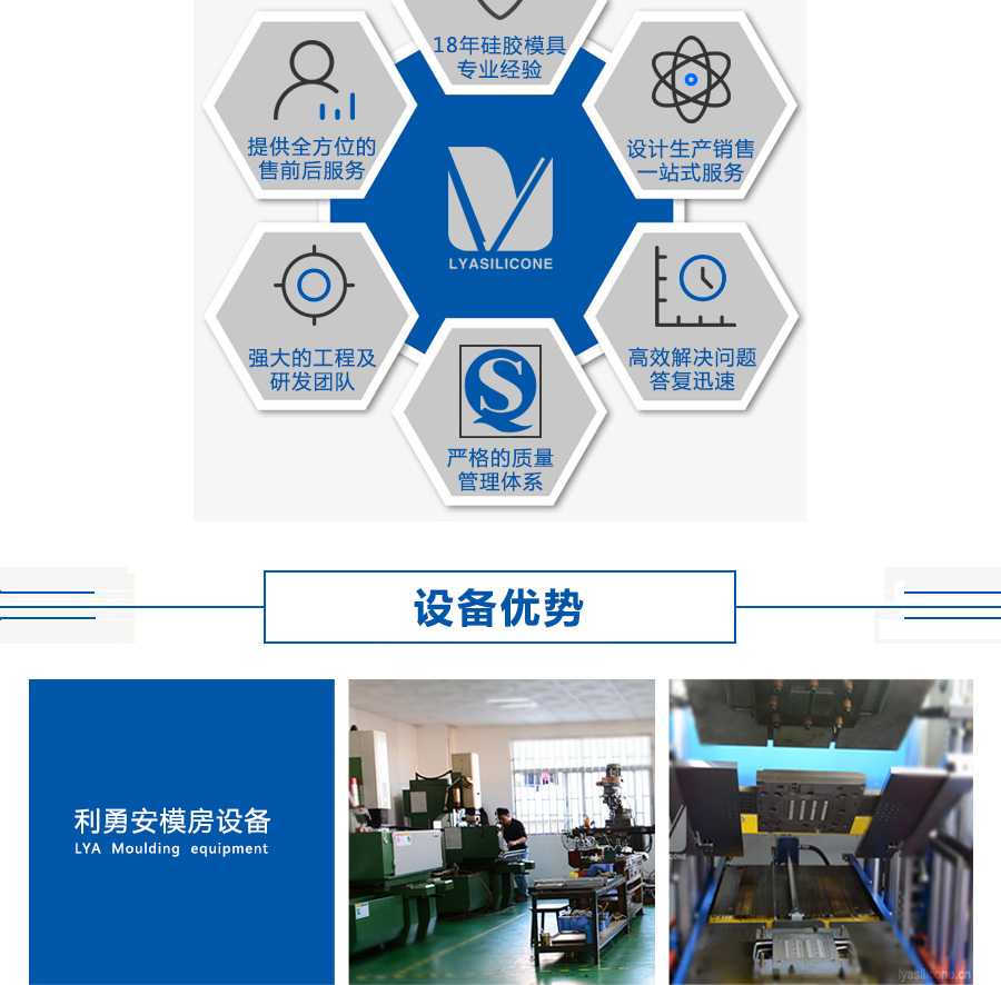 選擇利勇安的六大理由：18年硅膠模具專業經驗，設計生產銷售一站式服務，高效解決問題，答復迅速，嚴格的質量管理體系，強大的工程及研發團隊，提供全方位的售前售后服務