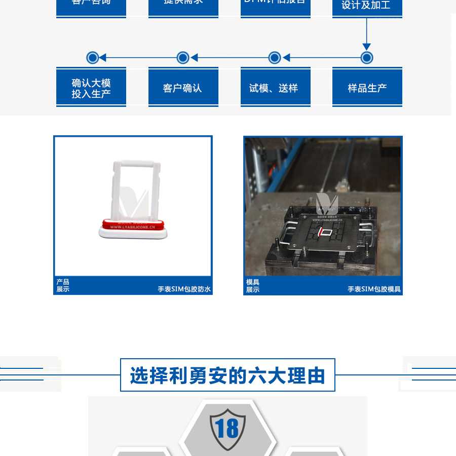 手表SIM卡包膠防水/手表SIM卡防水液態硅膠注塑模具